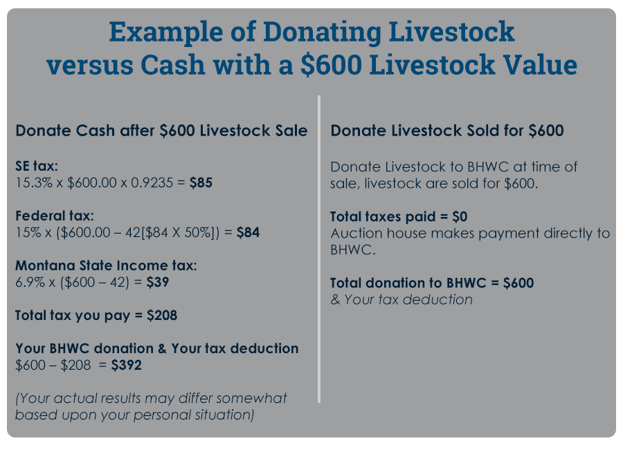 Donate Livestock to BHWC